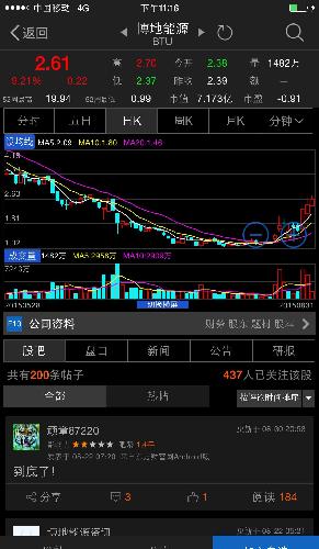 看看最近美国煤炭股的走势_中国神华(601088