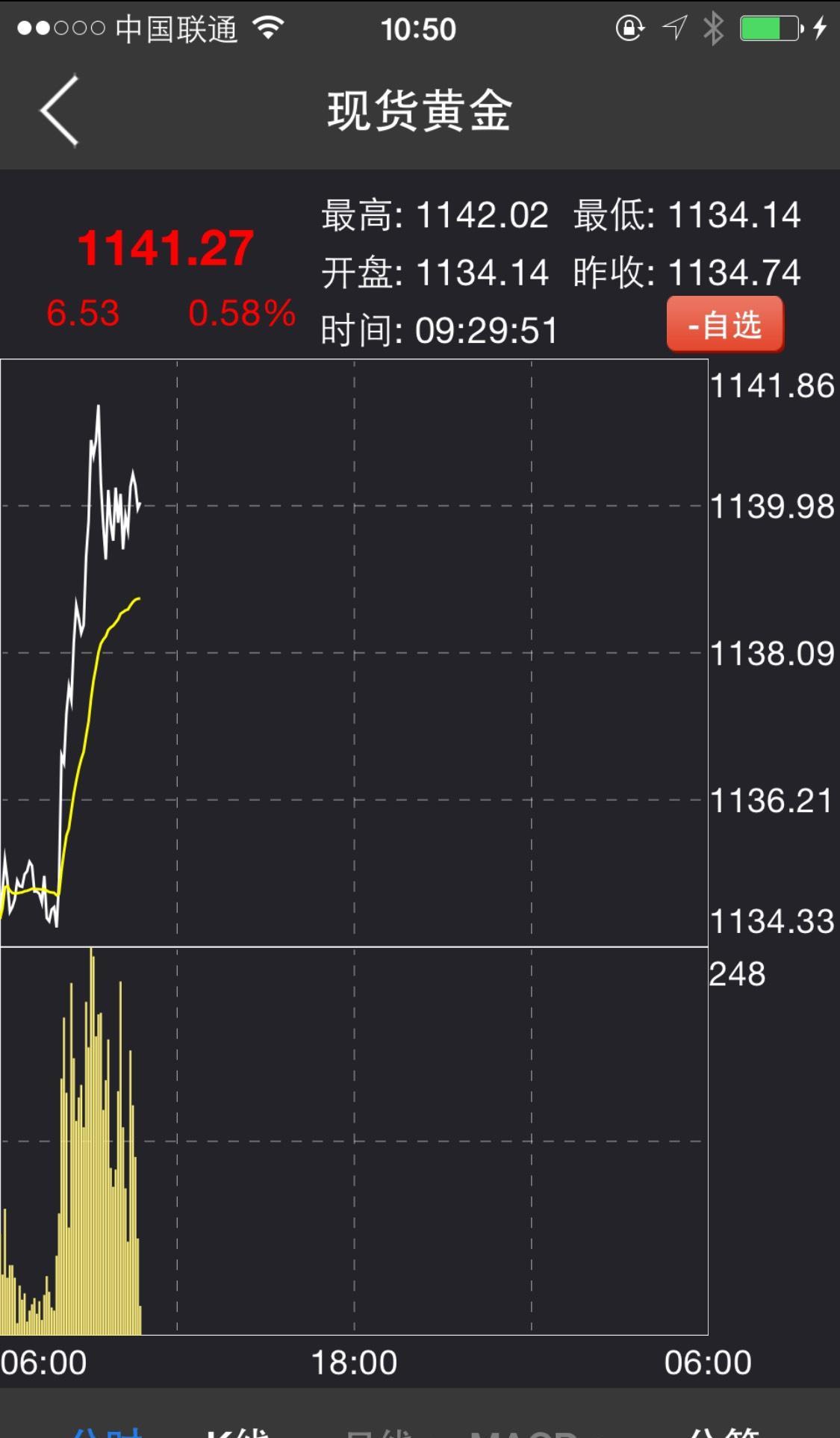 国际黄金实时行情_今日金价_24k99 - 流量矿石