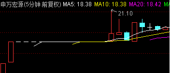 五问申万宏源_申万宏源(000166)股吧_东方财