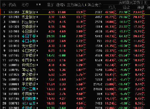 为什么东方财富和同花顺的资金流向这么大啊_