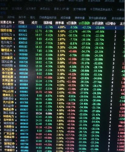 这是市盈率10以下的股票,最近10天跌幅最大到