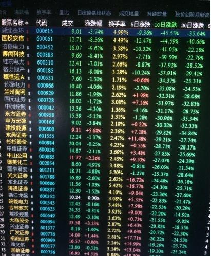 这是市盈率10以下的股票,最近10天跌幅最大到