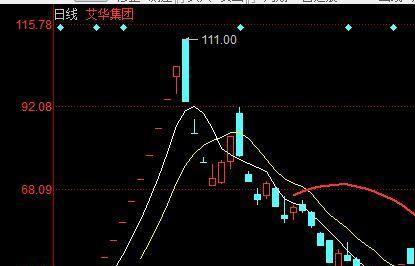 举N个例子,难道多头你不明白为什么股市会大跌