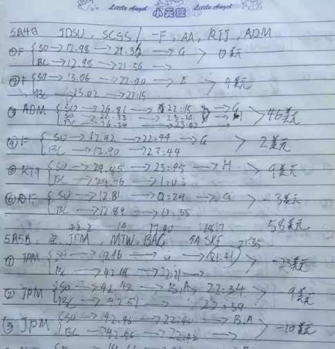交易员阿呆_美股交易员的收入