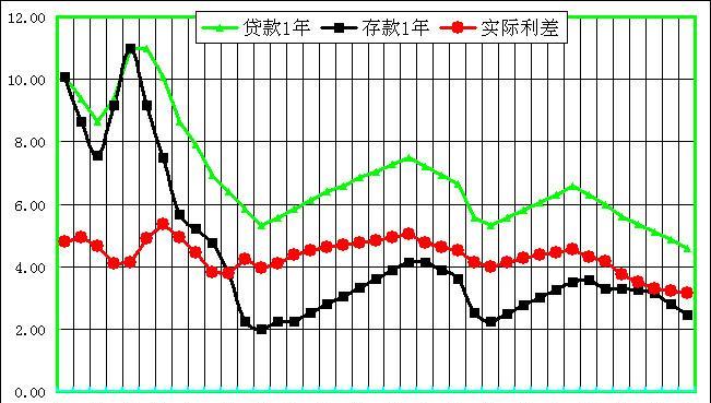 漫谈银行业2015中报(上)_股市实战(gssz)股吧