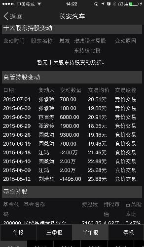 高管减持都没有公告?太黑了!算信息披露违规吗