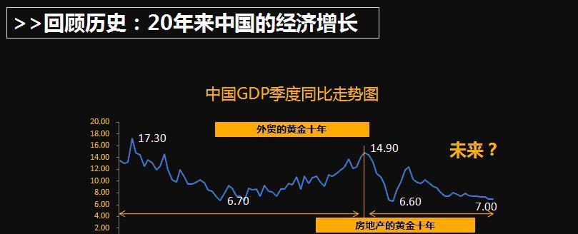 1992我国gdp增长率