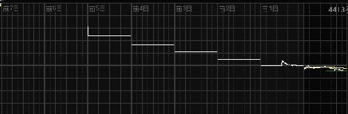 8个跌停,壮观_科林环保(002499)股吧_东方财富