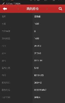 买了,赚百分之5一6,明天增量上涨、缩量下跌,持