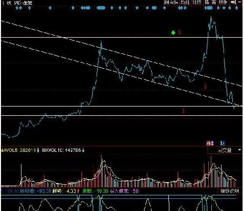 四环生物_四环生物(000518)股吧_东方财富网