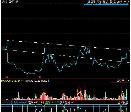 四环生物_四环生物(000518)股吧_东方财富网
