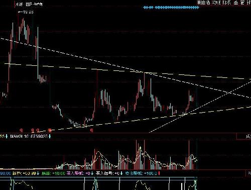 四环生物_四环生物(000518)股吧_东方财富网