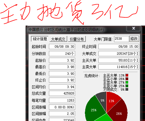 主力抛货3亿_中国银行(601988)股吧_东方财富