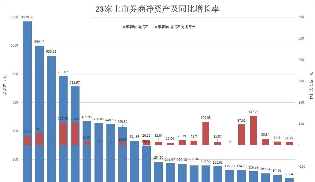 年均增长率公式_人均净利增长率(3)