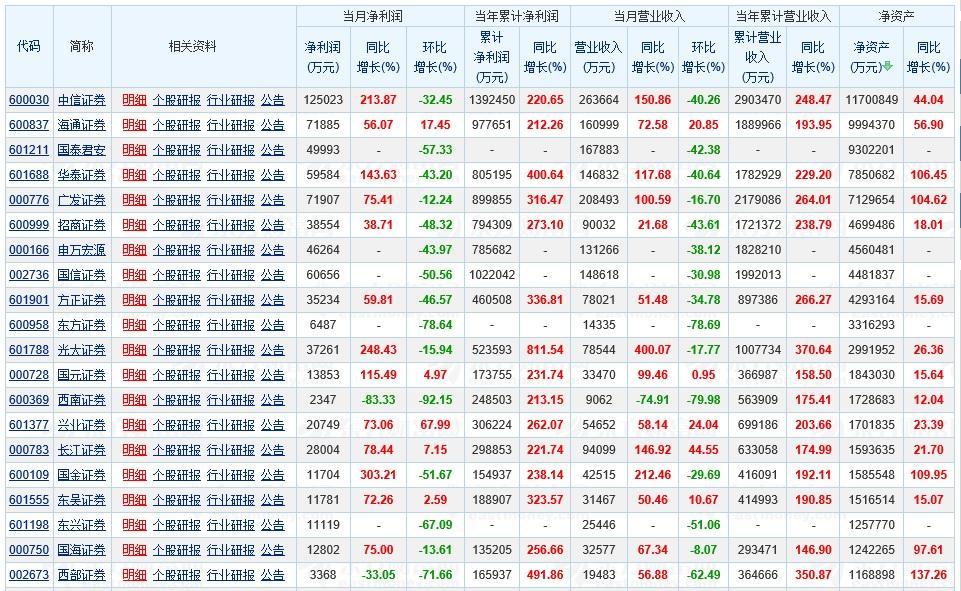 年均增长率公式_人均净利增长率(3)