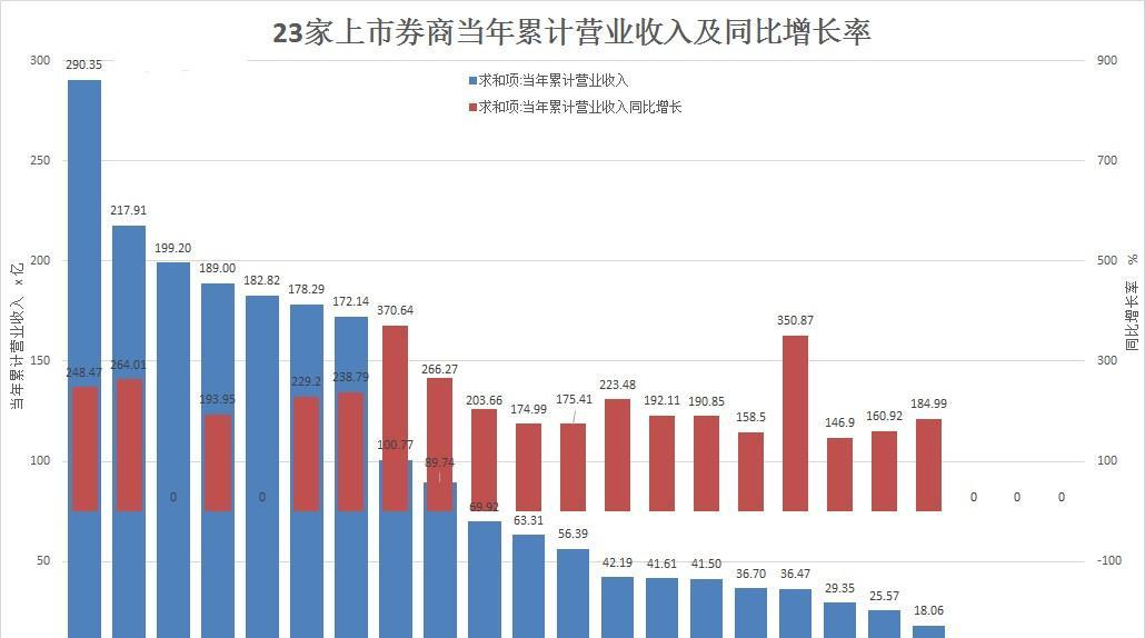 年均增长率公式_人均净利增长率(2)