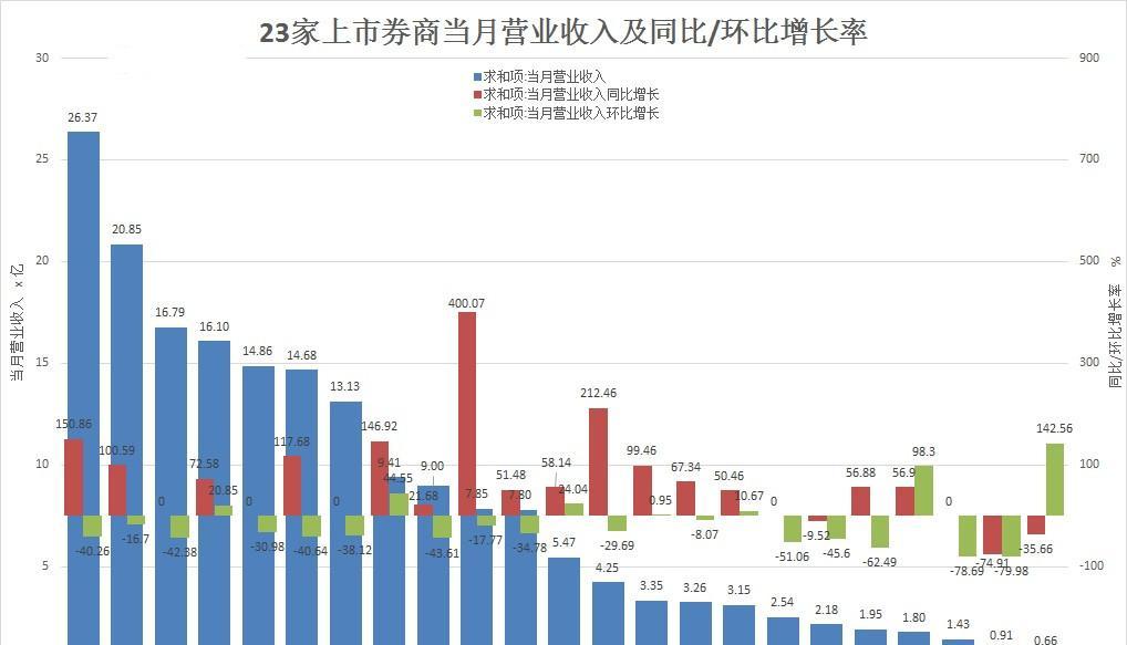 人均净资产_净资产收益率图