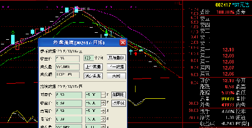明天开始连续跌停板,今天买的套牢,主力要关门