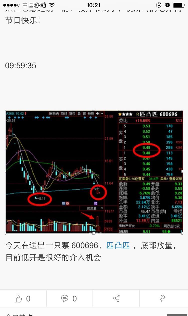 600696,底部放量,已提示9.48附近介入!等待收获