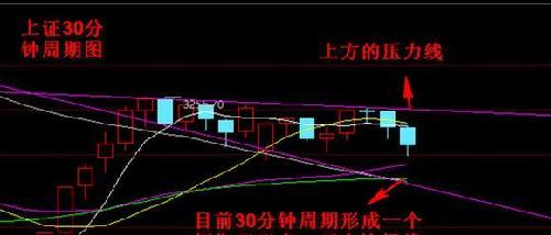 逍遥渔夫:大盘涨跌仍须看蓝筹 个股要高抛低吸