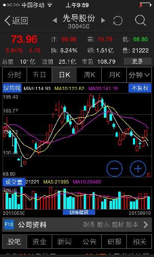 看看强势股,先导股份今日送股下来,填权之路开