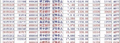 穷人冒充一次股神_百联股份(600827)股吧_东