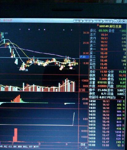 廊坊发展你要吗?人性的弱点,高位敢买,低位不