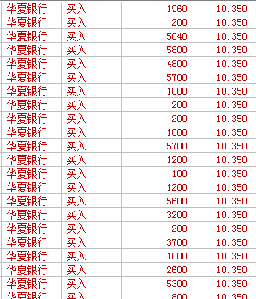 足花了3分钟才成交完,尼玛,这哪像大盘股啊!_华