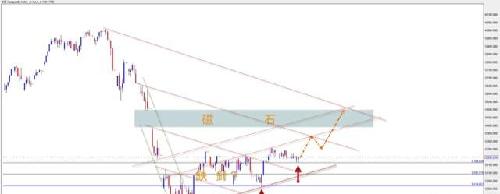 配资、两融、质押三大杠杆风险何时才能出清?