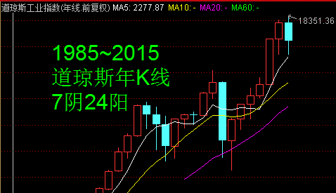 公司收入指标不能低于GDP_上市公司上半年收入增速低于GDP