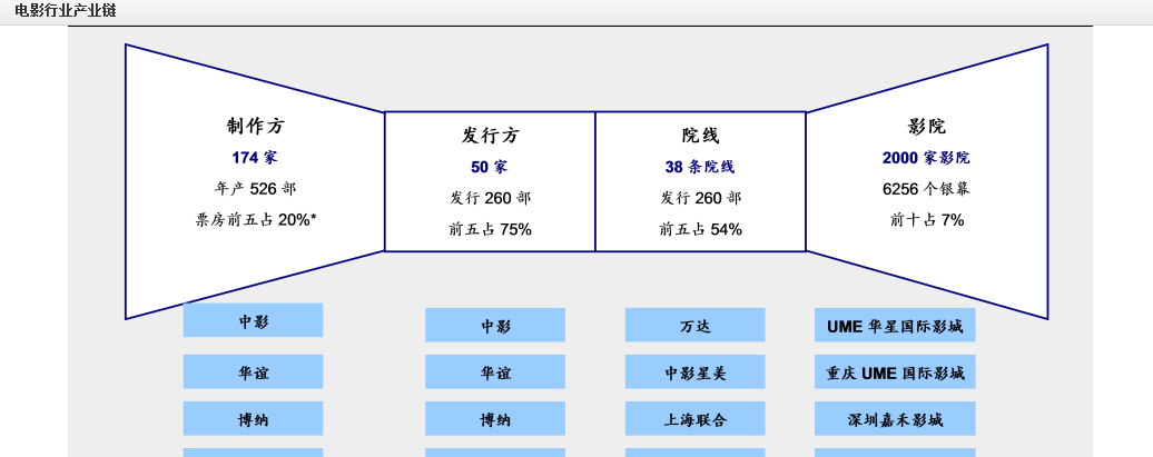 电影票房怎么分钱 AD4C0BF11EA4D1D9338CC3B6746388F3.png