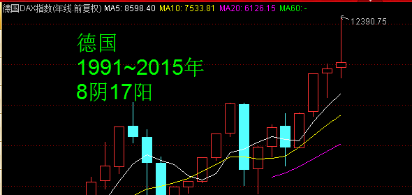 2战德国gdp_2战德国动漫军官头像