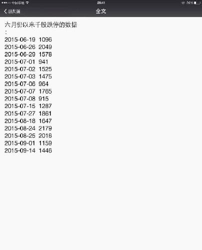 三个月以后16次千股跌停,大家看看吧!_新兴铸