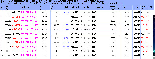 何雪萍持股查询_金刚玻璃(300093)股吧_东方