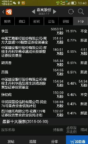 看看谢谢机构都是玩期货砸盘的。散户注意!全