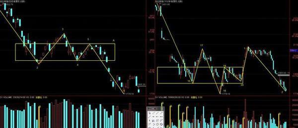 图文分析预测:今日大盘将这样走_上证指数(sz