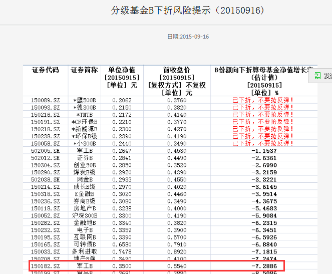 150182风险提示_军工b(150182)股吧_东方财富网股吧