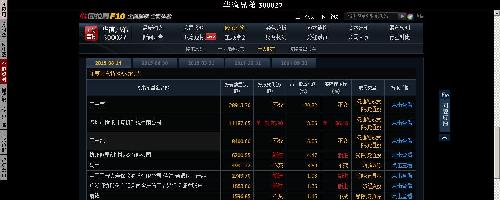 回答某位股友:十大股东_华谊兄弟(300027)股吧