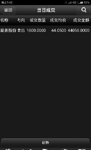 埋单44.05局然成交了_爱普股份(603020)股吧