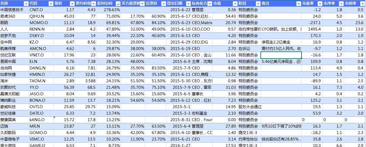 中概私有化套利机.