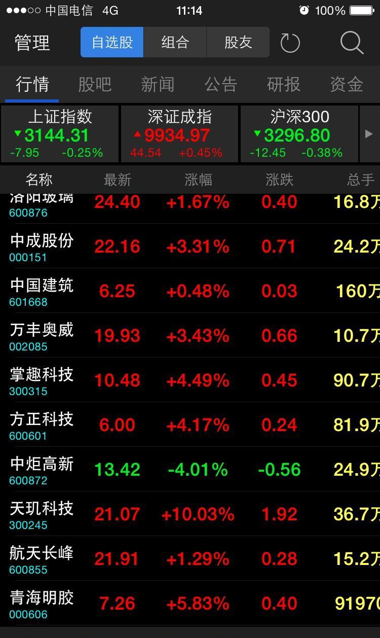 这就是我的自选股,走了不玩了_中炬高新(600872)股吧