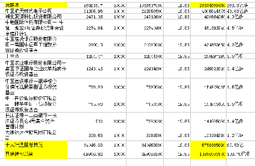 看你蹦到几时,600879筹码情况:_航天电子(600