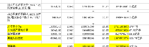 看你蹦到几时,600879筹码情况:_航天电子(600