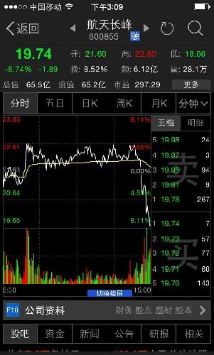 证监会应该好好查查这垃圾,5个多亿买卖才涨4