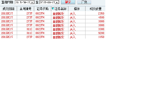 唯一潜在利空排除(质押回购),价值之下开始建仓