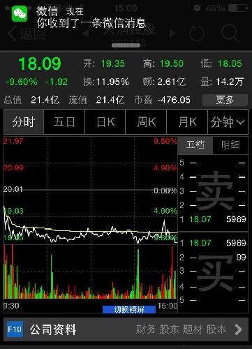 恶意做空,资金对倒,控制股价,大家举报,看到后面