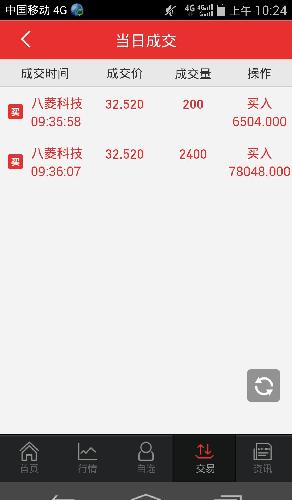 又买入,下午必涨!_八菱科技(002592)股吧_东方