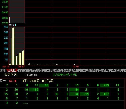 140成本16手,这几天从不挂单,为什么呢?看看买