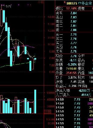 周线巨量,金叉,关注_中华企业(600675)股吧_东