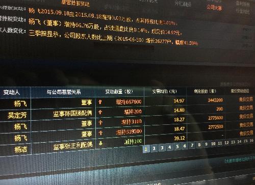 大家想知道杨飞是花多少钱增持的_中超控股(0